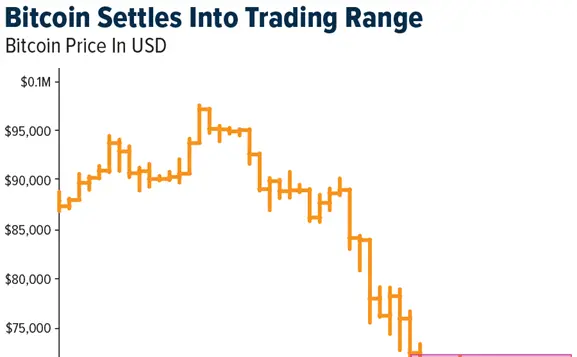 Crypto SWOT: Bitcoin remains trapped in a narrow trading range near $67,000 teaser image