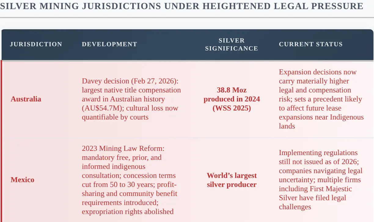 Mining costs just got higher in Australia, and the precedent reaches further teaser image