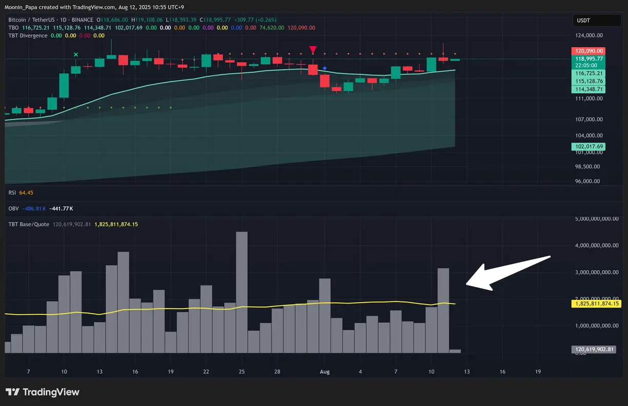 Wild market swings reinforce bullish macro for BTC and ETH teaser image