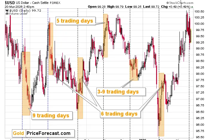 How long will this rally in gold and silver take? teaser image