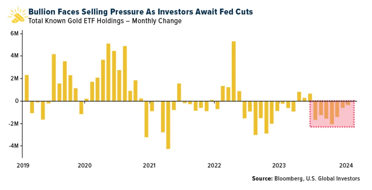 Gold SWOT: Historically, gold sees a rally in the month of January teaser image