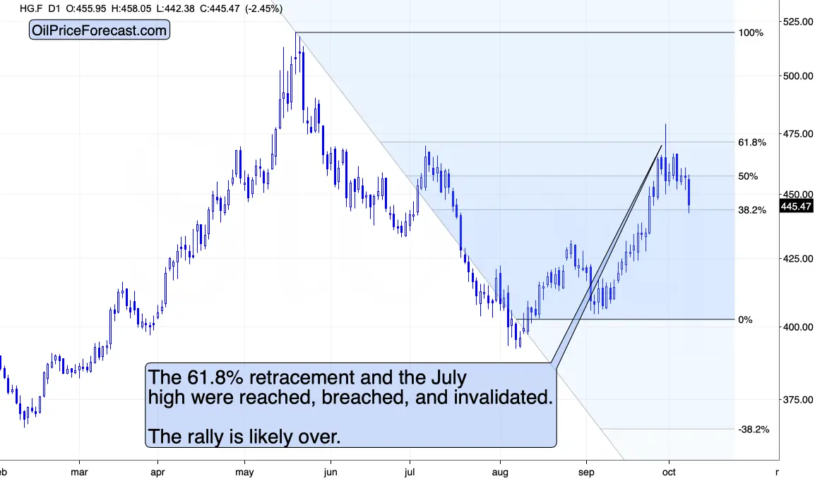 Huge impact of low open interest in the USDX teaser image
