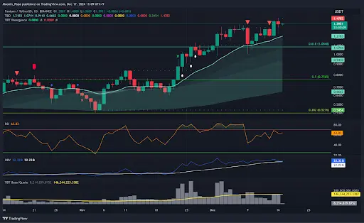 Bitcoin continues higher while Altcoins pause: What comes next for crypto? teaser image