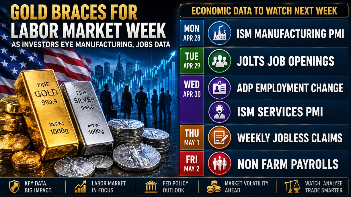 Gold braces for labor market week as investors eye manufacturing, jobs data teaser image