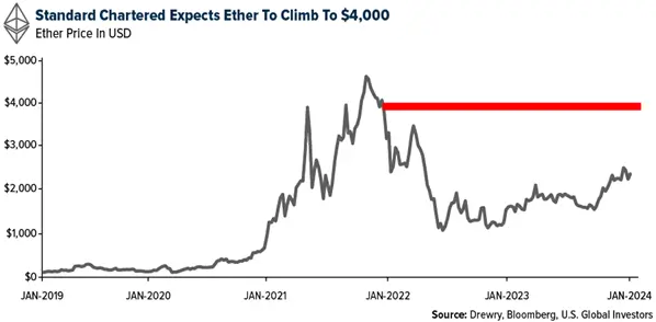 Crypto SWOT: Is the U.S. SEC ready to approve spot Ethereum ETFs? teaser image