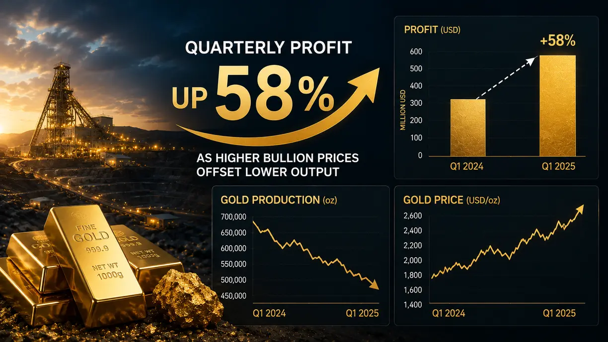 AngloGold quarterly profit up 58% as higher bullion prices offset lower output teaser image