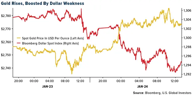 Gold SWOT: G Mining Ventures projects a strong 2025 performance teaser image
