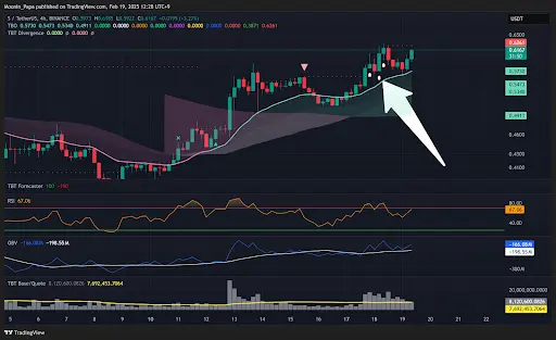 Bitcoin holds TBO support amid market volatility teaser image