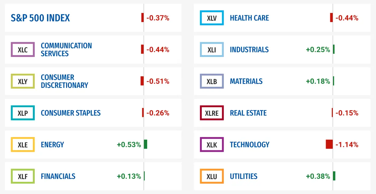 Shorting the broad stock market is probably not the best way to go teaser image