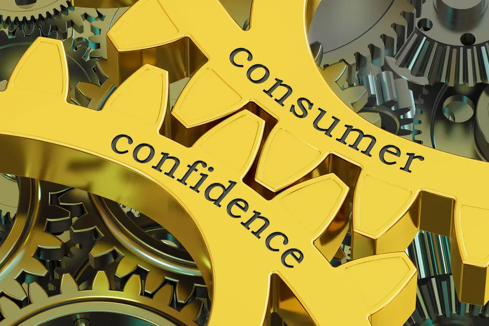 Gold price near session lows even as U.S. consumer confidence drops to 97 teaser image