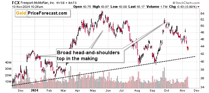 Could this really indicate a top for stocks, copper, and gold? teaser image
