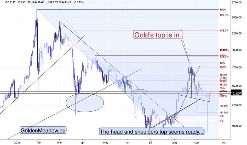 Gold and USD… rallied together teaser image