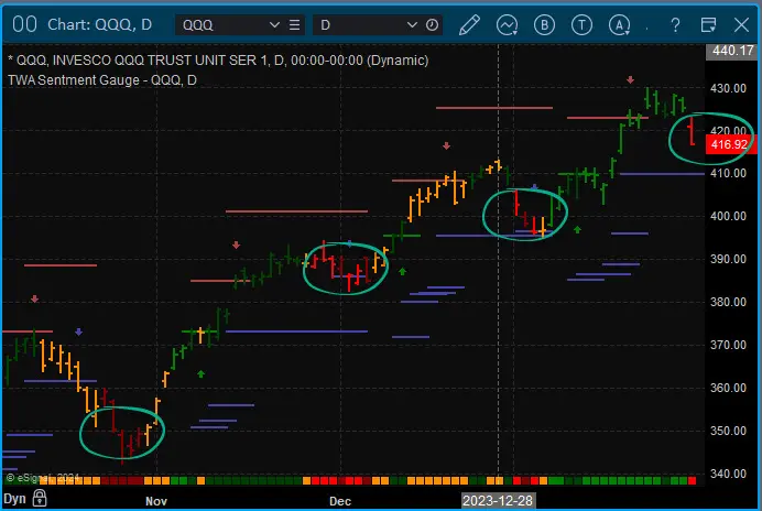 Why most investment accounts are not at all-time highs, and how this trader just lost their shirt teaser image