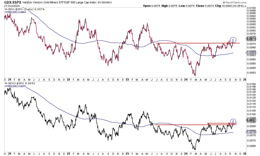 3 imminent breakouts gold investors should not miss teaser image