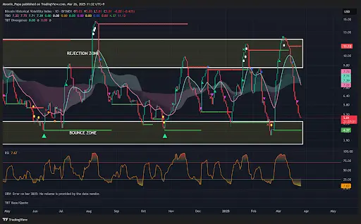 Bitcoin holds strong above resistance as Altcoins show signs of a breakout teaser image
