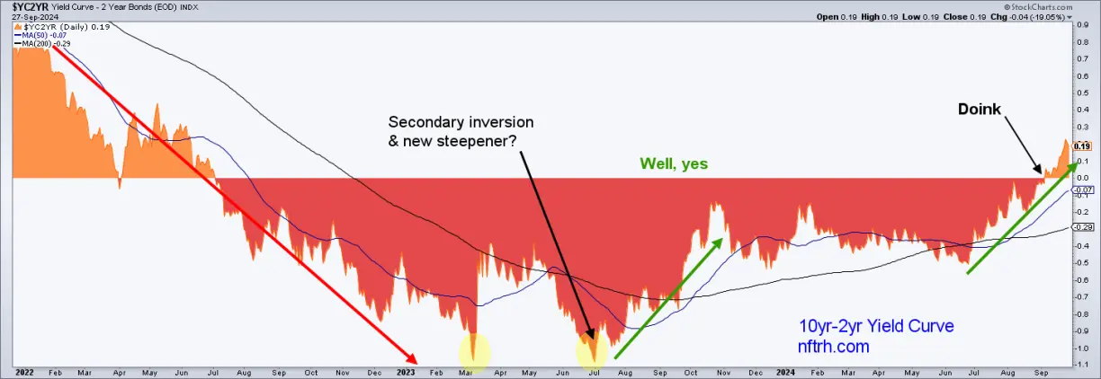 Trends up, bull on, risk high (macro discussion) teaser image