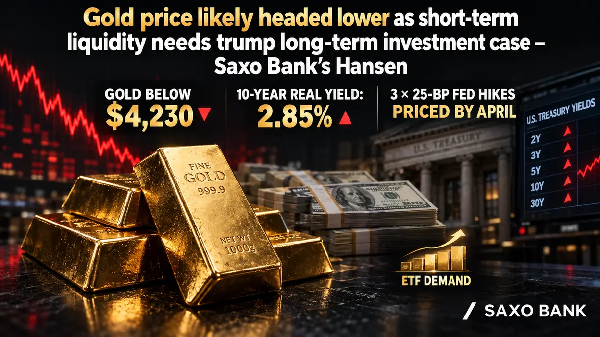 Gold price likely headed lower as short-term liquidity needs trump long-term investment case – Saxo Bank’s Hansen teaser image