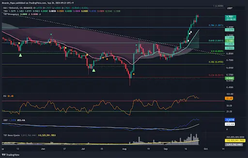 Altcoins show bullish signals as Bitcoin consolidates: A cautious yet promising outlook teaser image