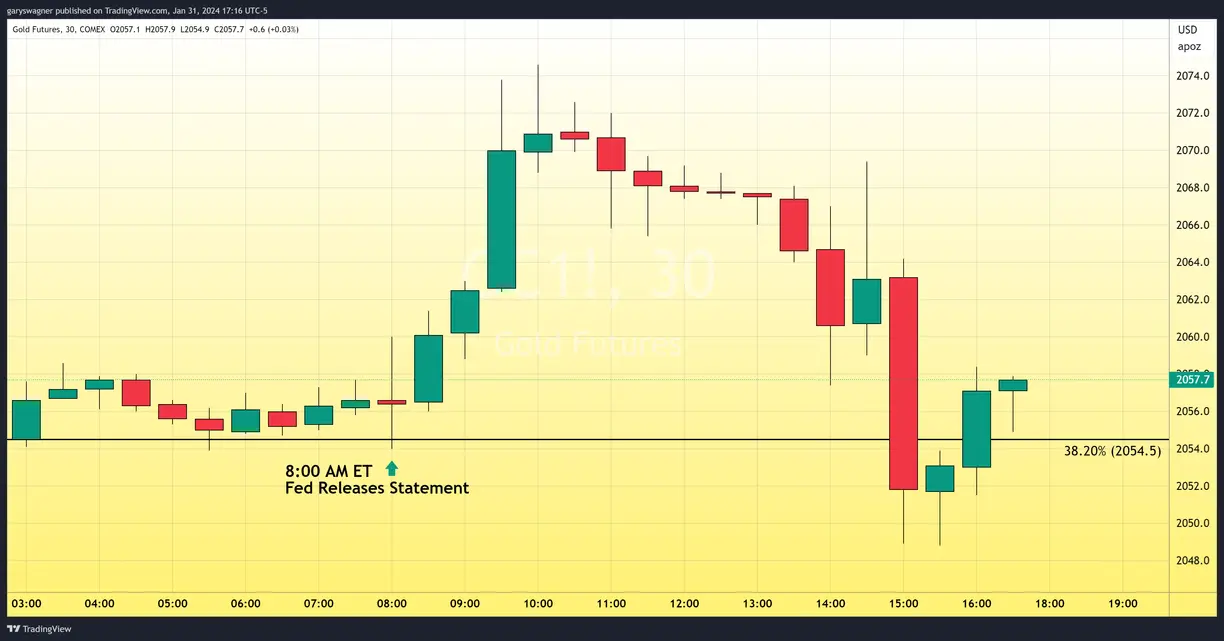 Powell crushes investor optimism regarding March interest rate cut teaser image