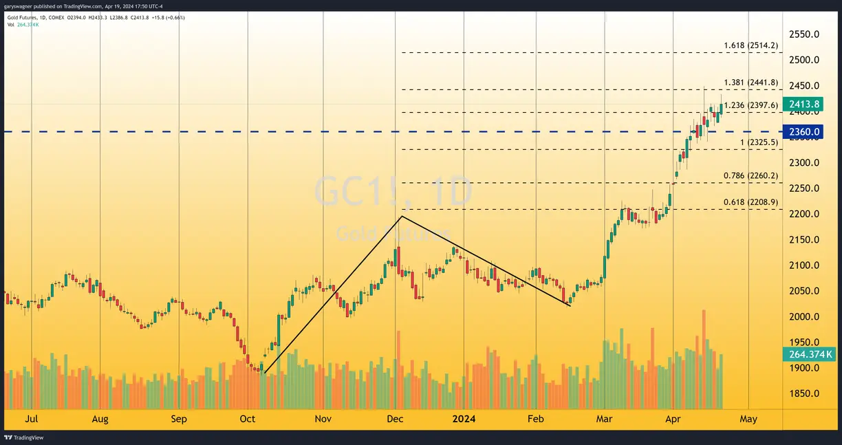 Gold shines amid geopolitical tensions and economic uncertainty teaser image