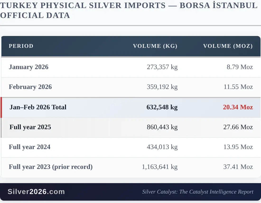 Silver's most volatile week exposed a widening gap between paper and physical teaser image