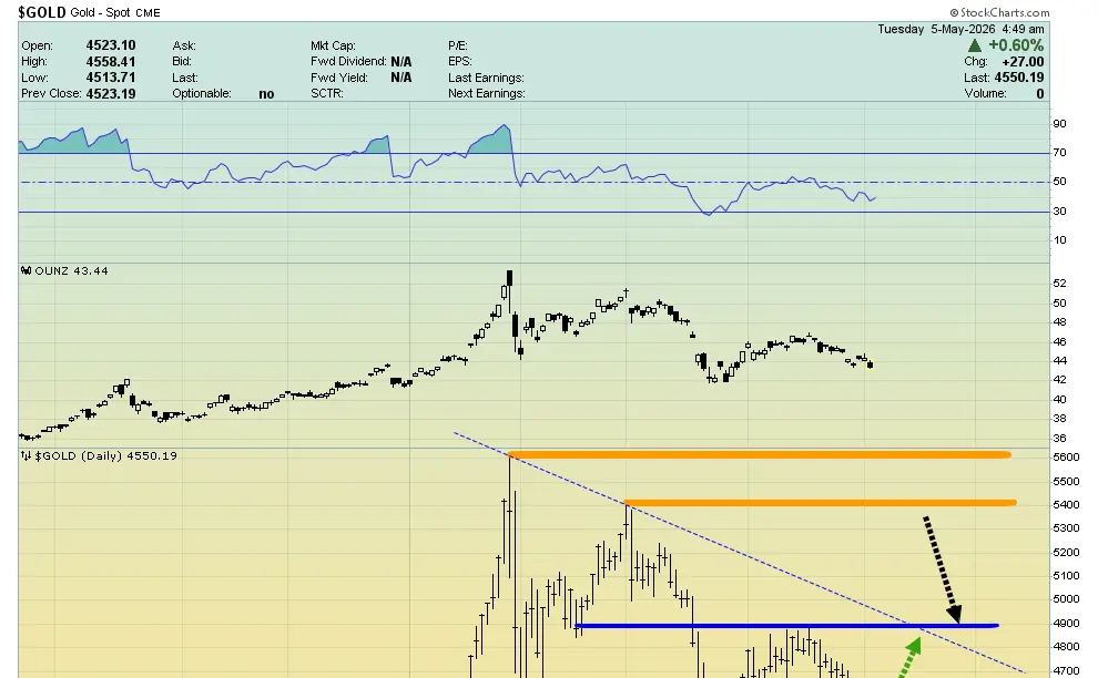A gold price sale: Is it time to buy? teaser image