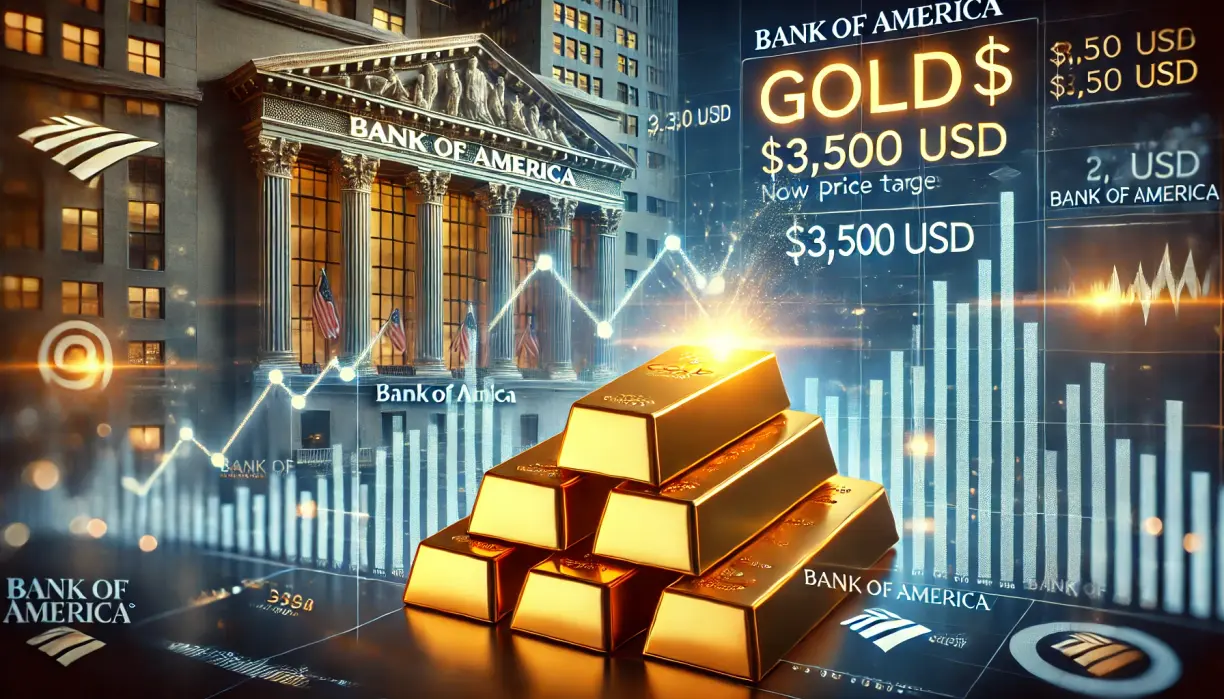 This is what it will take to drive gold prices to $3,500 - Bank of America teaser image