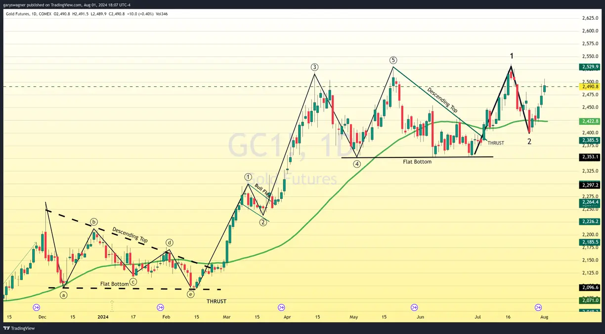 Gold's Triumphant Rally: A Convergence of Economic and Geopolitical Factors teaser image