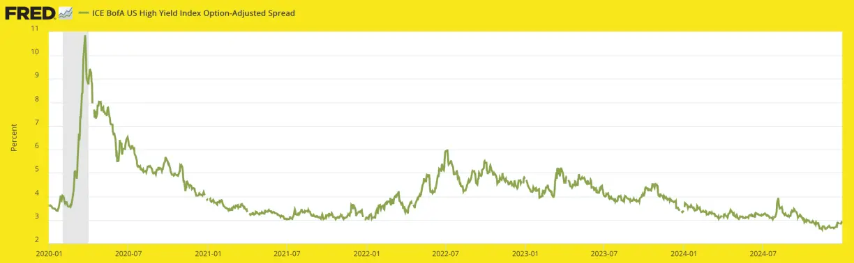 Welcome to 2025: stock market top projected teaser image