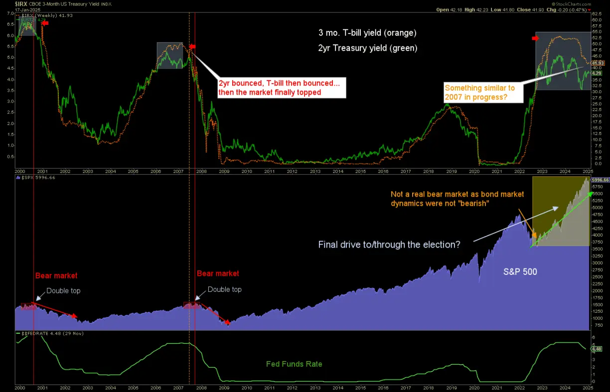 Contrarian pivot? teaser image