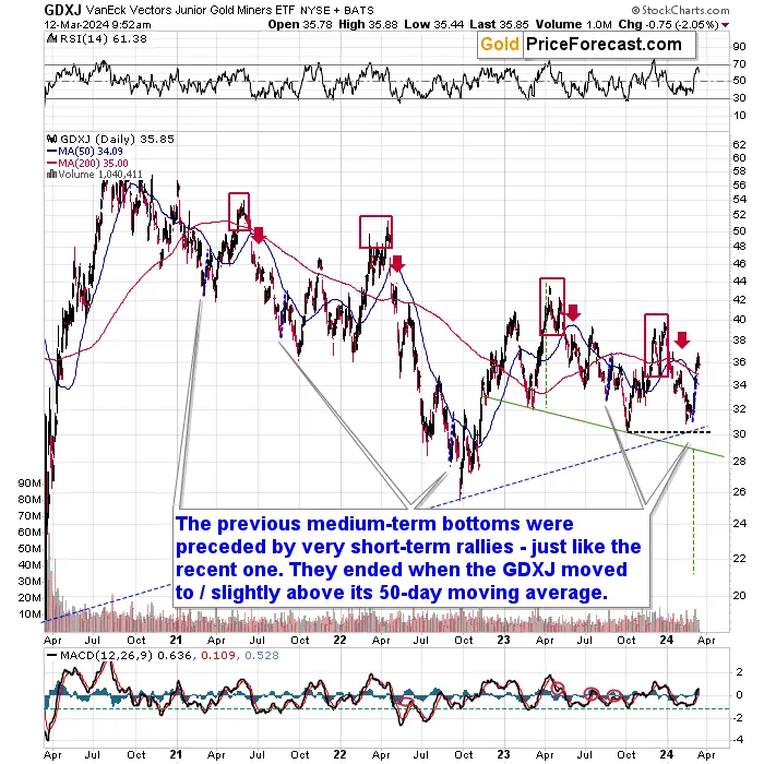 Goodbye, gold price rally - here’s what’s next teaser image