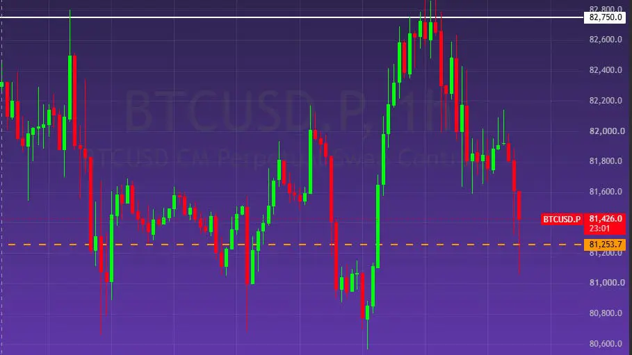 Bitcoin is stuck between $81,000 and $82,800. Will the bulls or the bears breakout first? teaser image