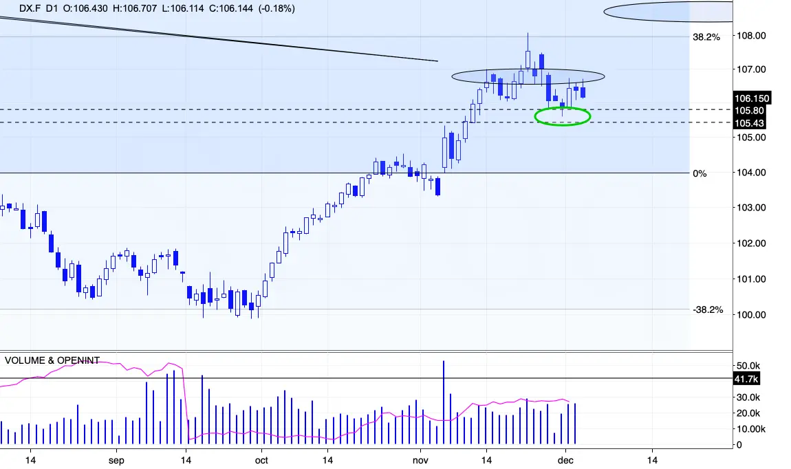 Gold stocks and gold – looking at the forest teaser image