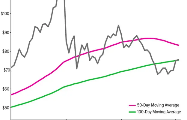 Gold SWOT: Turkey sold or swapped nearly 70 tons of gold in the week to March 27 teaser image
