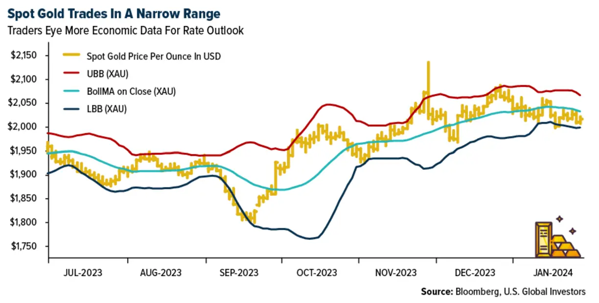 Gold SWOT: Spot Gold Traded In a Narrow Range Last Week teaser image