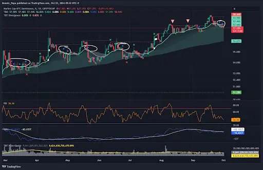Bitcoin at resistance: Navigating the path ahead amid market consolidation teaser image