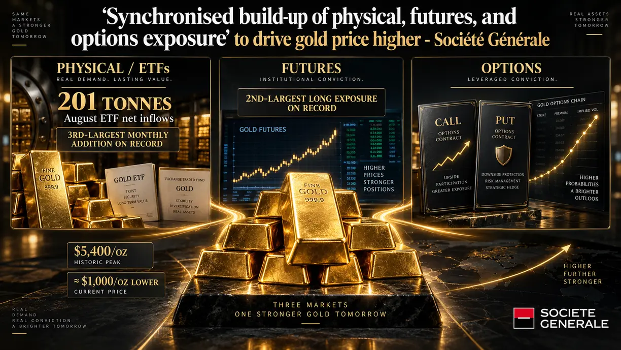 ‘Synchronised build-up of physical, futures, and options exposure’ to drive gold price higher - Société Générale teaser image