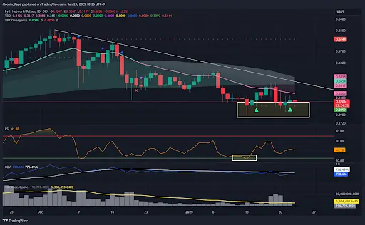 Bitcoin holds ground despite resistance, Altcoins poised for action teaser image