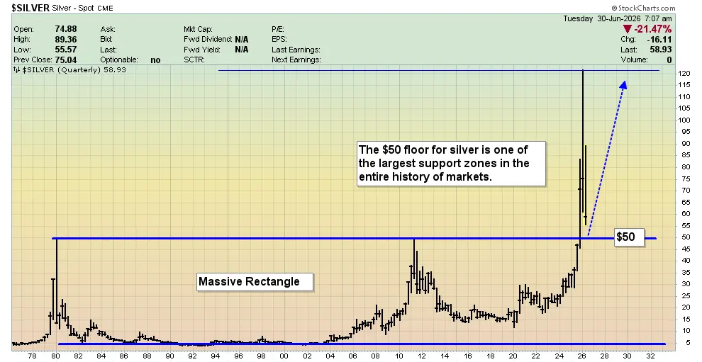 Gold stocks & silver: The road to new highs teaser image