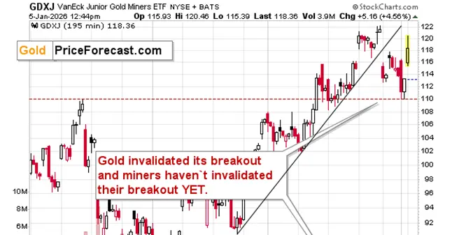 Maduro's arrest, and gold stocks'... Reversal? teaser image