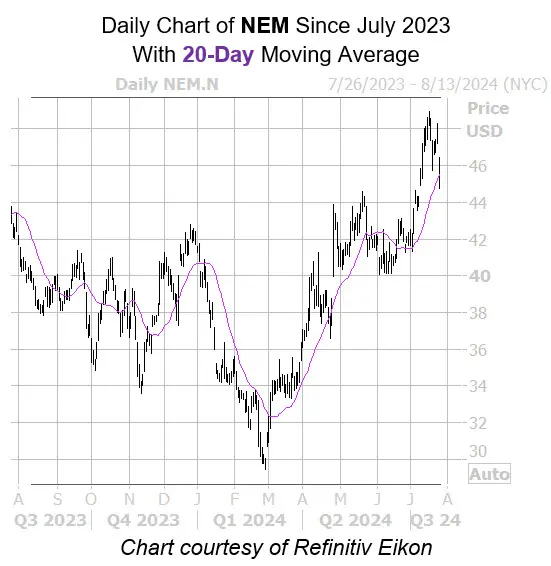 Mining stock tumbles as oil prices soften teaser image