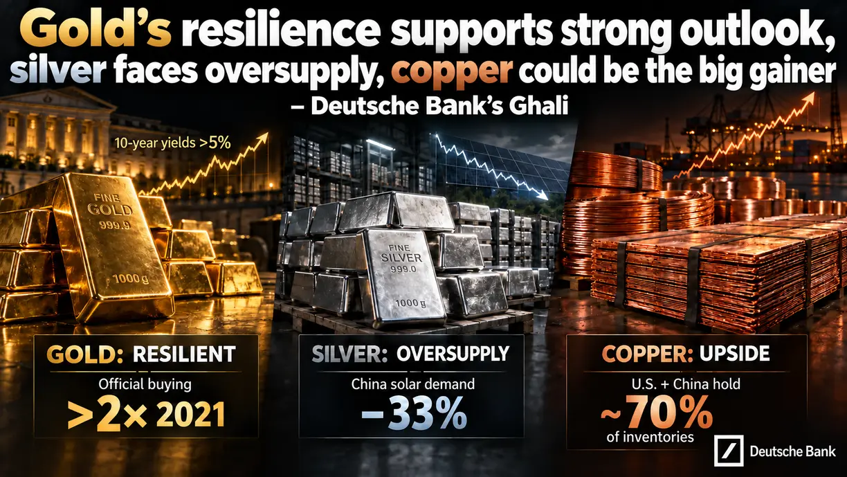 Gold’s resilience supports strong outlook, silver faces oversupply, copper could be the big gainer – Deutsche Bank’s Ghali teaser image