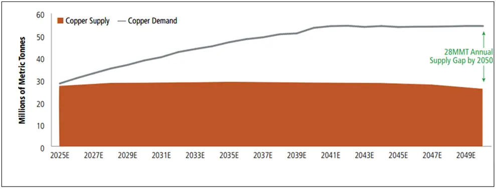 Copper’s momentum: Key catalysts to watch in 2026 teaser image