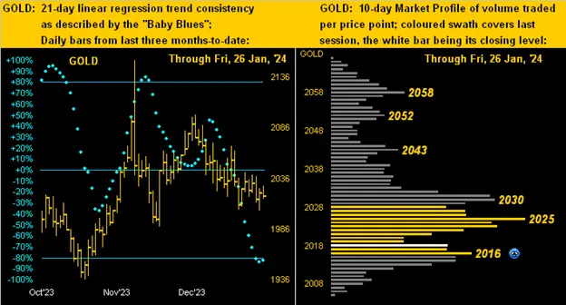 Gold looks to languish lower teaser image