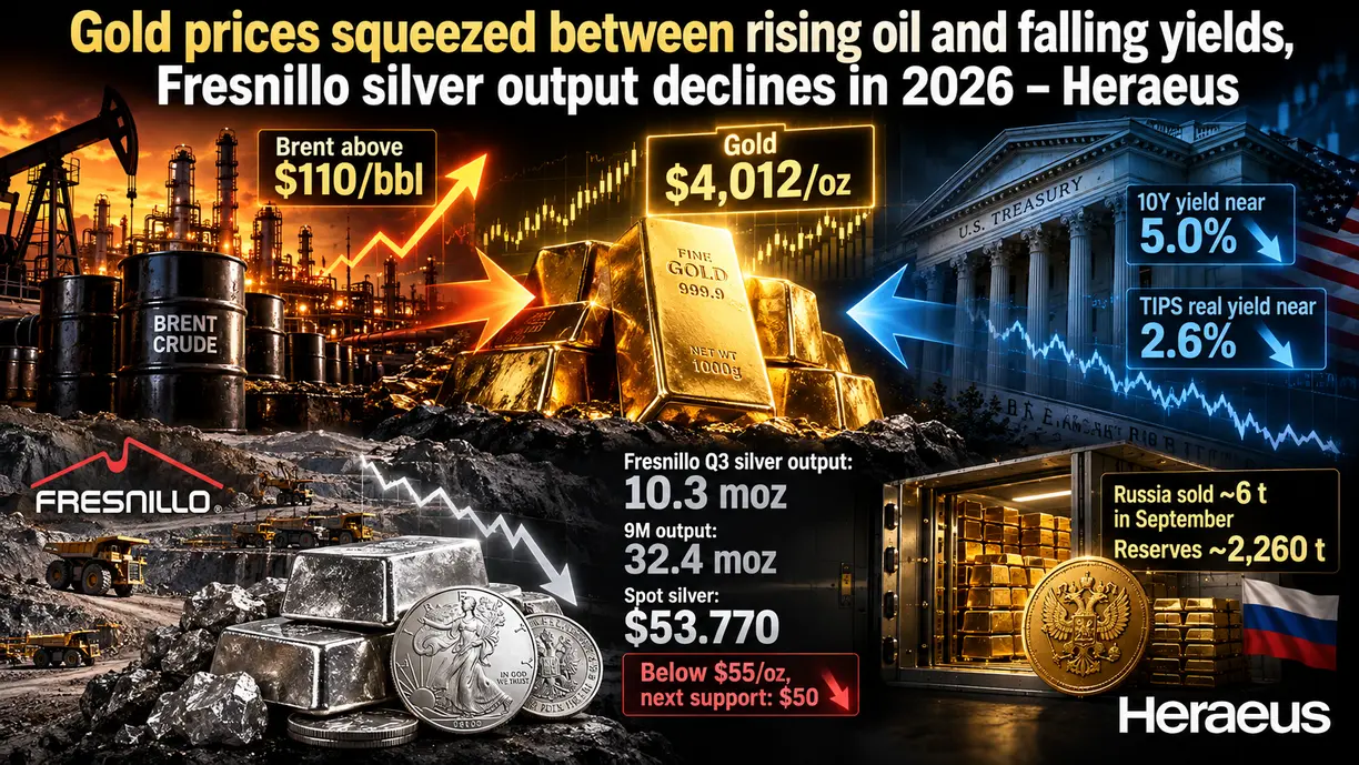 Gold prices squeezed between rising oil and falling yields, Fresnillo silver output declines in 2026 – Heraeus teaser image