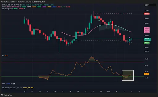 Bitcoin inches toward key CME gap close as reversal signals strengthen teaser image