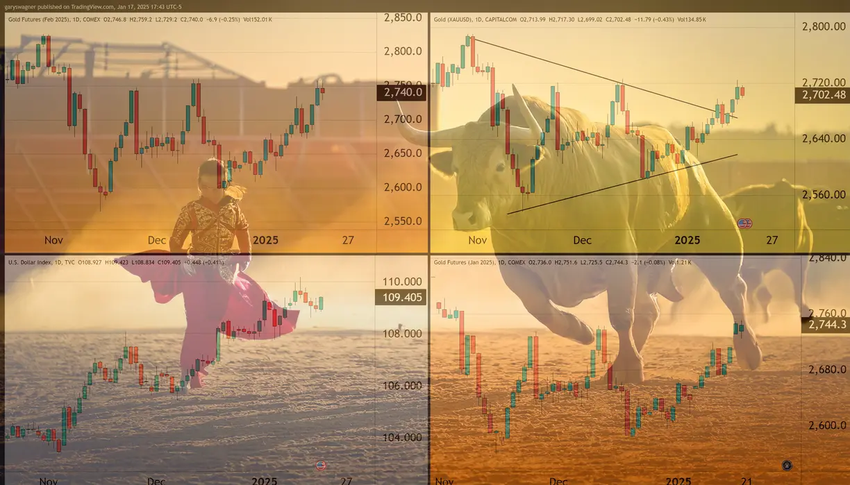 Gold futures show mixed performance amid policy uncertainty and rate cut speculation teaser image