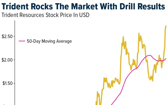 Gold SWOT: Trident Resources reported its strongest drill result to date at the Contact Lake gold project. teaser image