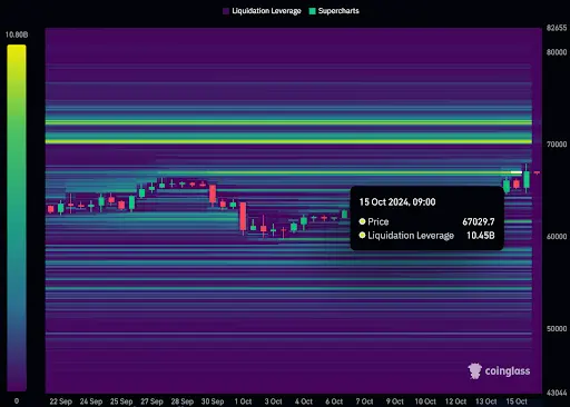 Bitcoin breaks through resistance: what’s next for dominance and Altcoins? teaser image