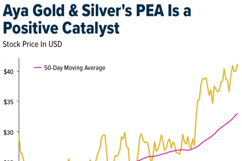 Gold SWOT: Jeff Currie sees Treasury buybacks as bullish for gold teaser image